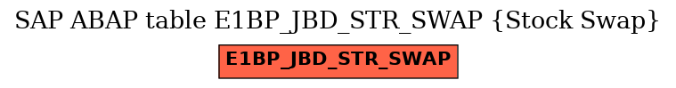 E-R Diagram for table E1BP_JBD_STR_SWAP (Stock Swap)