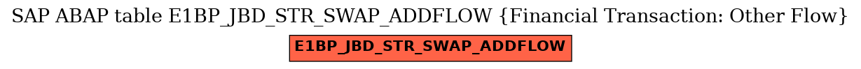 E-R Diagram for table E1BP_JBD_STR_SWAP_ADDFLOW (Financial Transaction: Other Flow)