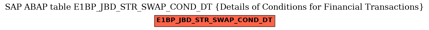 E-R Diagram for table E1BP_JBD_STR_SWAP_COND_DT (Details of Conditions for Financial Transactions)