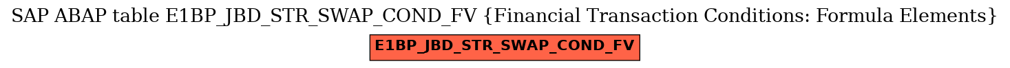 E-R Diagram for table E1BP_JBD_STR_SWAP_COND_FV (Financial Transaction Conditions: Formula Elements)
