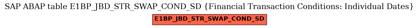 E-R Diagram for table E1BP_JBD_STR_SWAP_COND_SD (Financial Transaction Conditions: Individual Dates)