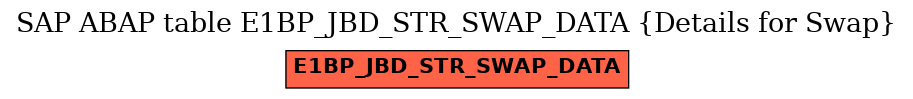 E-R Diagram for table E1BP_JBD_STR_SWAP_DATA (Details for Swap)