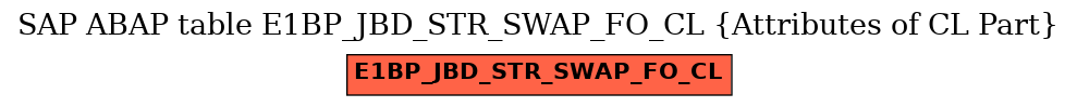 E-R Diagram for table E1BP_JBD_STR_SWAP_FO_CL (Attributes of CL Part)