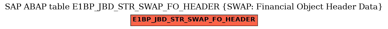E-R Diagram for table E1BP_JBD_STR_SWAP_FO_HEADER (SWAP: Financial Object Header Data)