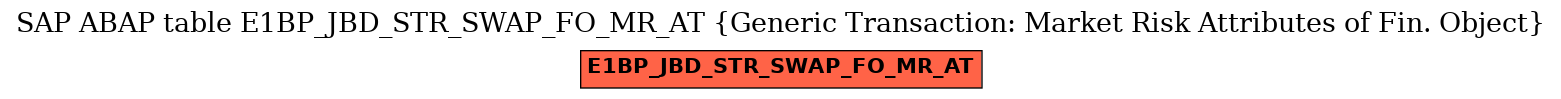 E-R Diagram for table E1BP_JBD_STR_SWAP_FO_MR_AT (Generic Transaction: Market Risk Attributes of Fin. Object)