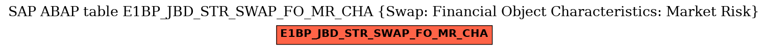 E-R Diagram for table E1BP_JBD_STR_SWAP_FO_MR_CHA (Swap: Financial Object Characteristics: Market Risk)
