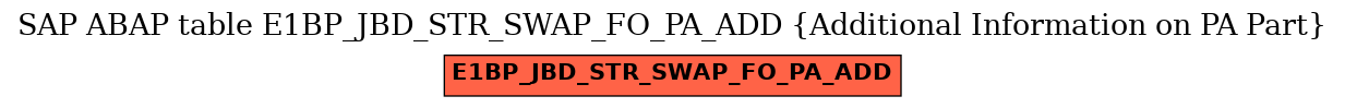 E-R Diagram for table E1BP_JBD_STR_SWAP_FO_PA_ADD (Additional Information on PA Part)