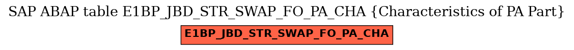 E-R Diagram for table E1BP_JBD_STR_SWAP_FO_PA_CHA (Characteristics of PA Part)