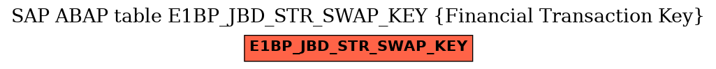 E-R Diagram for table E1BP_JBD_STR_SWAP_KEY (Financial Transaction Key)