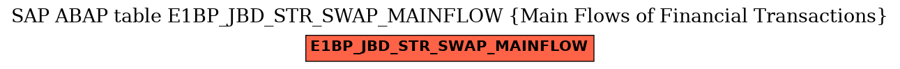 E-R Diagram for table E1BP_JBD_STR_SWAP_MAINFLOW (Main Flows of Financial Transactions)