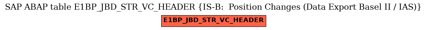 E-R Diagram for table E1BP_JBD_STR_VC_HEADER (IS-B:  Position Changes (Data Export Basel II / IAS))