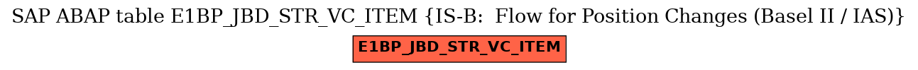 E-R Diagram for table E1BP_JBD_STR_VC_ITEM (IS-B:  Flow for Position Changes (Basel II / IAS))