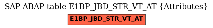 E-R Diagram for table E1BP_JBD_STR_VT_AT (Attributes)