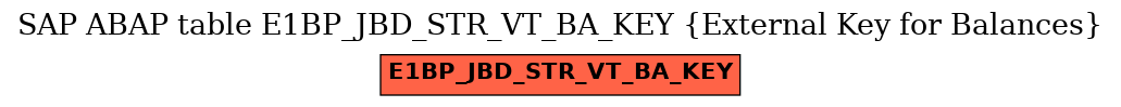 E-R Diagram for table E1BP_JBD_STR_VT_BA_KEY (External Key for Balances)