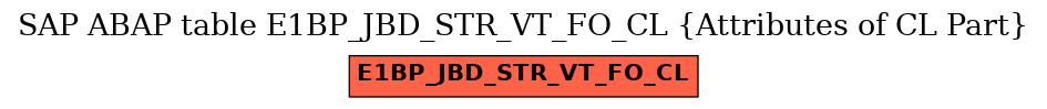 E-R Diagram for table E1BP_JBD_STR_VT_FO_CL (Attributes of CL Part)