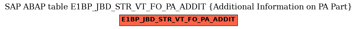 E-R Diagram for table E1BP_JBD_STR_VT_FO_PA_ADDIT (Additional Information on PA Part)