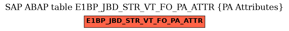 E-R Diagram for table E1BP_JBD_STR_VT_FO_PA_ATTR (PA Attributes)
