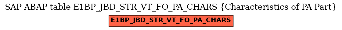 E-R Diagram for table E1BP_JBD_STR_VT_FO_PA_CHARS (Characteristics of PA Part)