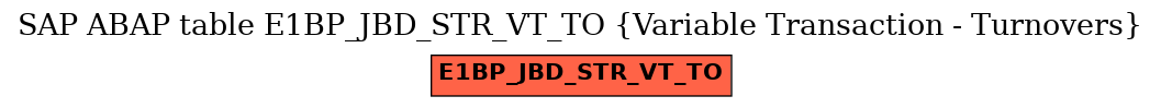 E-R Diagram for table E1BP_JBD_STR_VT_TO (Variable Transaction - Turnovers)