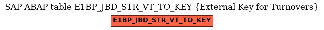 E-R Diagram for table E1BP_JBD_STR_VT_TO_KEY (External Key for Turnovers)
