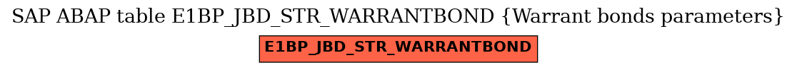E-R Diagram for table E1BP_JBD_STR_WARRANTBOND (Warrant bonds parameters)