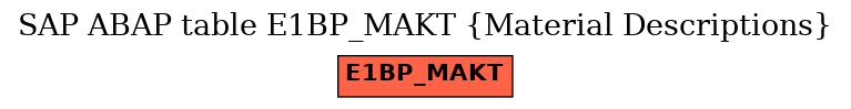 E-R Diagram for table E1BP_MAKT (Material Descriptions)