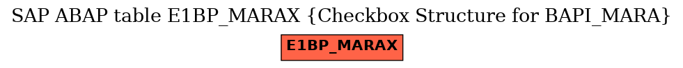 E-R Diagram for table E1BP_MARAX (Checkbox Structure for BAPI_MARA)