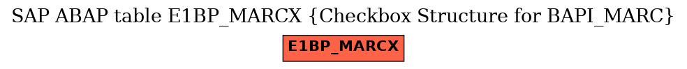 E-R Diagram for table E1BP_MARCX (Checkbox Structure for BAPI_MARC)
