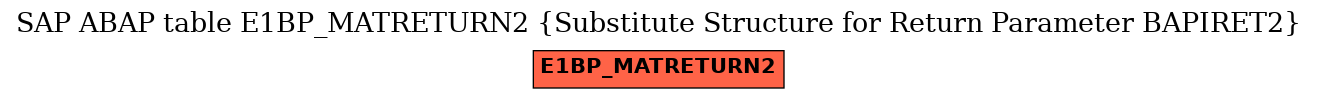 E-R Diagram for table E1BP_MATRETURN2 (Substitute Structure for Return Parameter BAPIRET2)