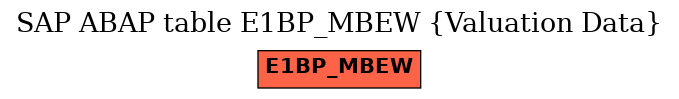 E-R Diagram for table E1BP_MBEW (Valuation Data)