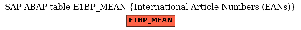 E-R Diagram for table E1BP_MEAN (International Article Numbers (EANs))
