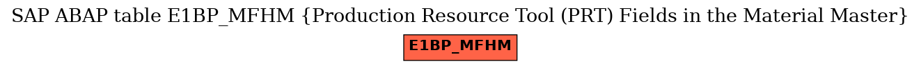 E-R Diagram for table E1BP_MFHM (Production Resource Tool (PRT) Fields in the Material Master)