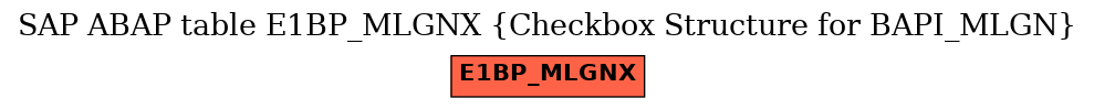E-R Diagram for table E1BP_MLGNX (Checkbox Structure for BAPI_MLGN)
