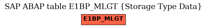 E-R Diagram for table E1BP_MLGT (Storage Type Data)