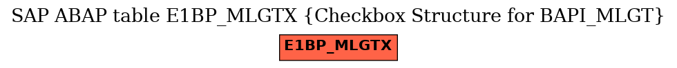E-R Diagram for table E1BP_MLGTX (Checkbox Structure for BAPI_MLGT)