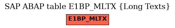 E-R Diagram for table E1BP_MLTX (Long Texts)