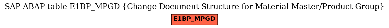 E-R Diagram for table E1BP_MPGD (Change Document Structure for Material Master/Product Group)