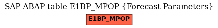 E-R Diagram for table E1BP_MPOP (Forecast Parameters)