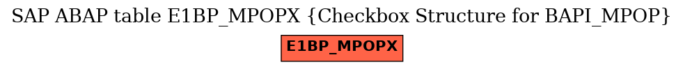 E-R Diagram for table E1BP_MPOPX (Checkbox Structure for BAPI_MPOP)