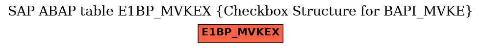 E-R Diagram for table E1BP_MVKEX (Checkbox Structure for BAPI_MVKE)