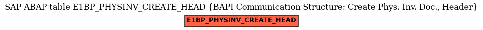 E-R Diagram for table E1BP_PHYSINV_CREATE_HEAD (BAPI Communication Structure: Create Phys. Inv. Doc., Header)