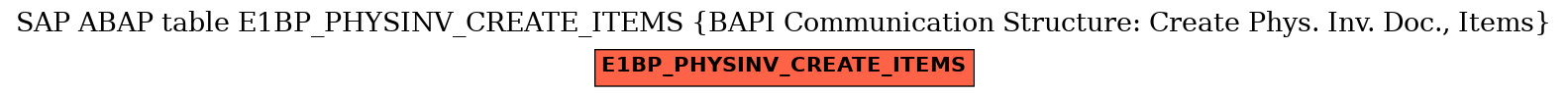 E-R Diagram for table E1BP_PHYSINV_CREATE_ITEMS (BAPI Communication Structure: Create Phys. Inv. Doc., Items)