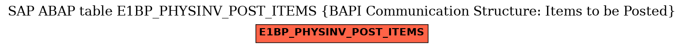 E-R Diagram for table E1BP_PHYSINV_POST_ITEMS (BAPI Communication Structure: Items to be Posted)
