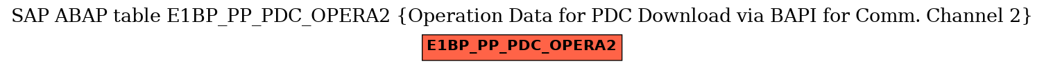 E-R Diagram for table E1BP_PP_PDC_OPERA2 (Operation Data for PDC Download via BAPI for Comm. Channel 2)