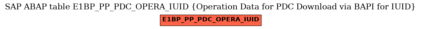 E-R Diagram for table E1BP_PP_PDC_OPERA_IUID (Operation Data for PDC Download via BAPI for IUID)
