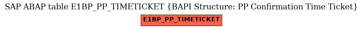 E-R Diagram for table E1BP_PP_TIMETICKET (BAPI Structure: PP Confirmation Time Ticket)