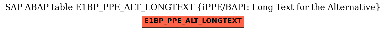 E-R Diagram for table E1BP_PPE_ALT_LONGTEXT (iPPE/BAPI: Long Text for the Alternative)