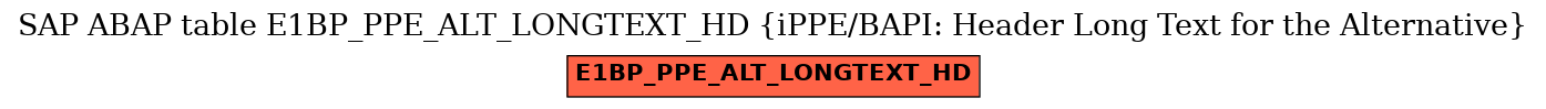E-R Diagram for table E1BP_PPE_ALT_LONGTEXT_HD (iPPE/BAPI: Header Long Text for the Alternative)
