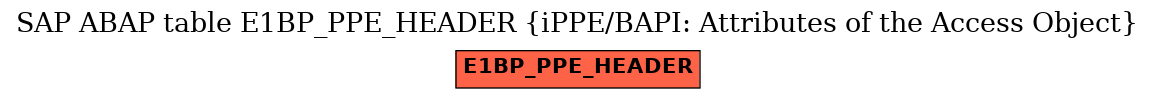 E-R Diagram for table E1BP_PPE_HEADER (iPPE/BAPI: Attributes of the Access Object)