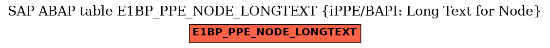 E-R Diagram for table E1BP_PPE_NODE_LONGTEXT (iPPE/BAPI: Long Text for Node)